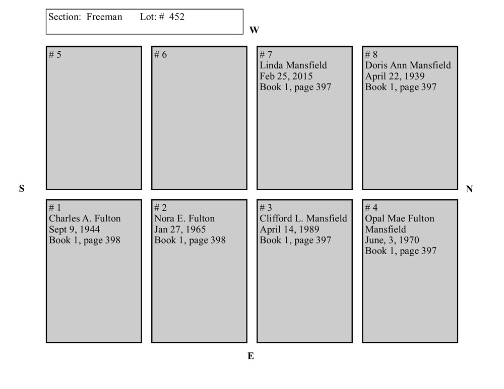 plotmap